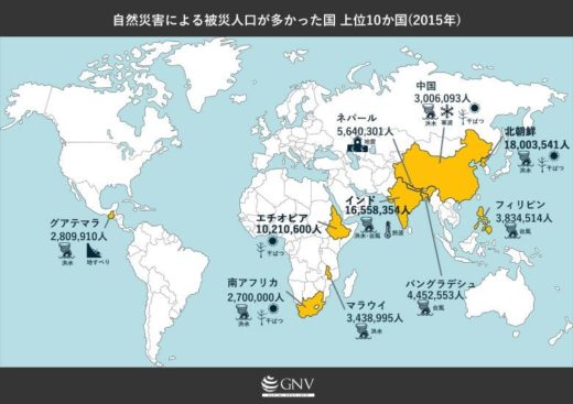 災害による被災人口が多かった国 上位10か国(2015年)